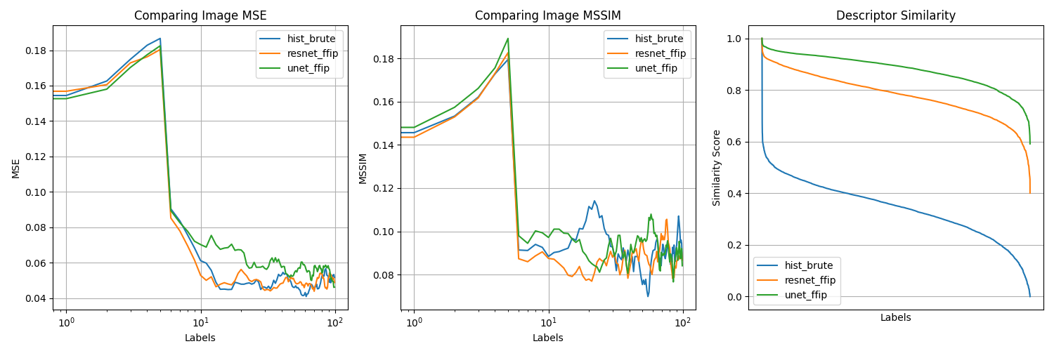 FathomMap :: Metrics