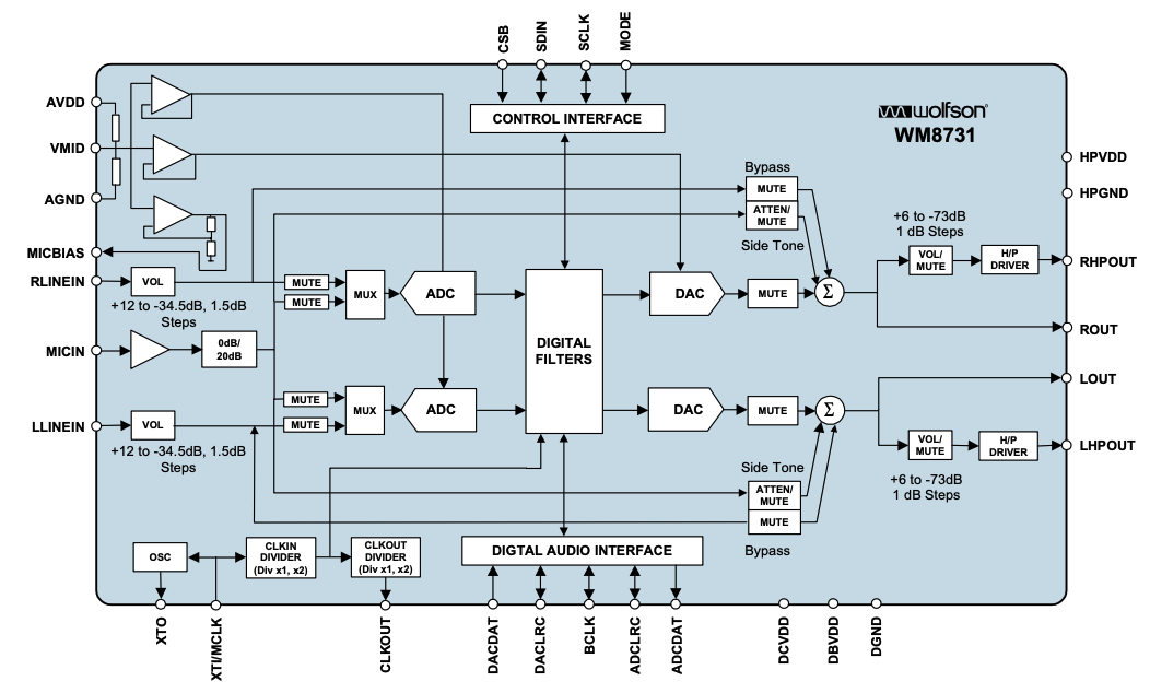 Audio Codec